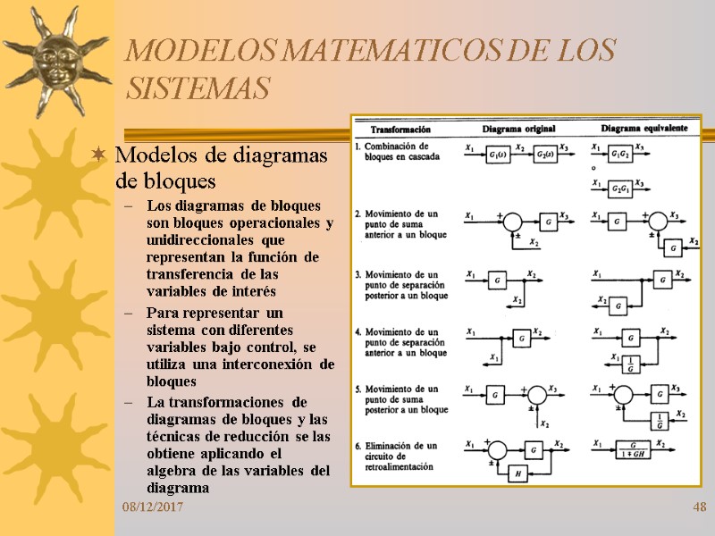 08/12/2017 48 Modelos de diagramas de bloques Los diagramas de bloques son bloques operacionales